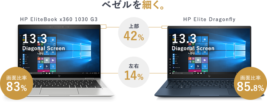 ベゼルを細く。