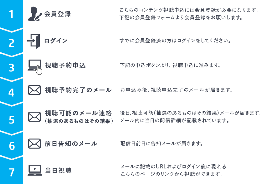 視聴の手順