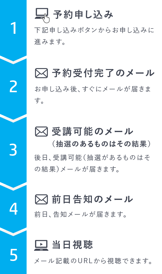 視聴の手順