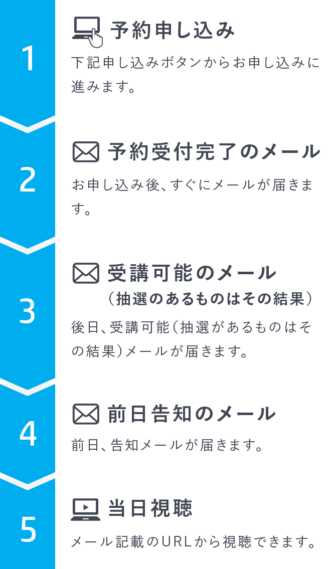 視聴の手順