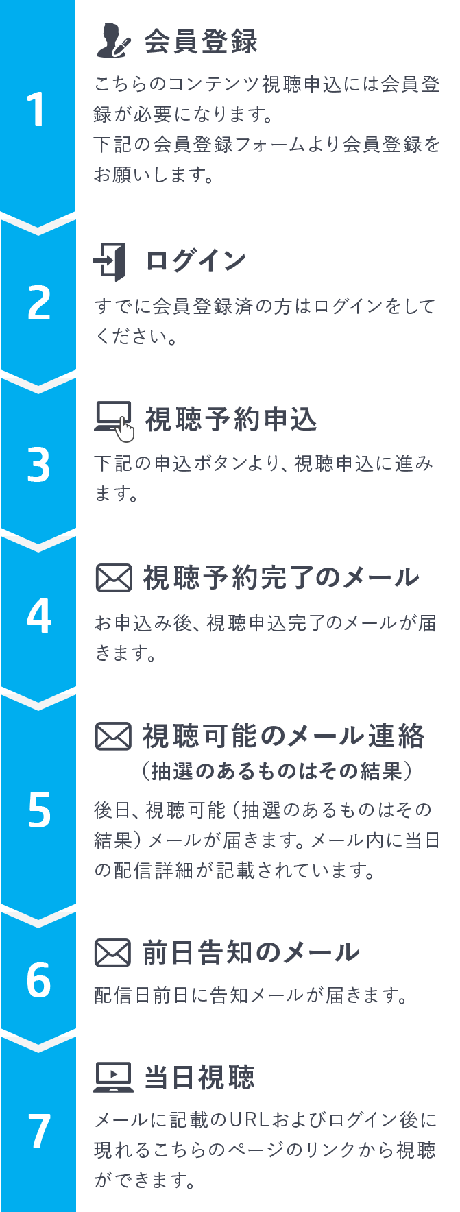視聴の手順